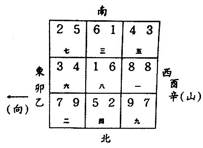 坐卯向酉|八运坐东向西之卯山酉向／乙山辛向宅运风水详解三六风水网